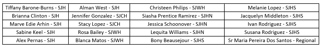 Weekly Winners